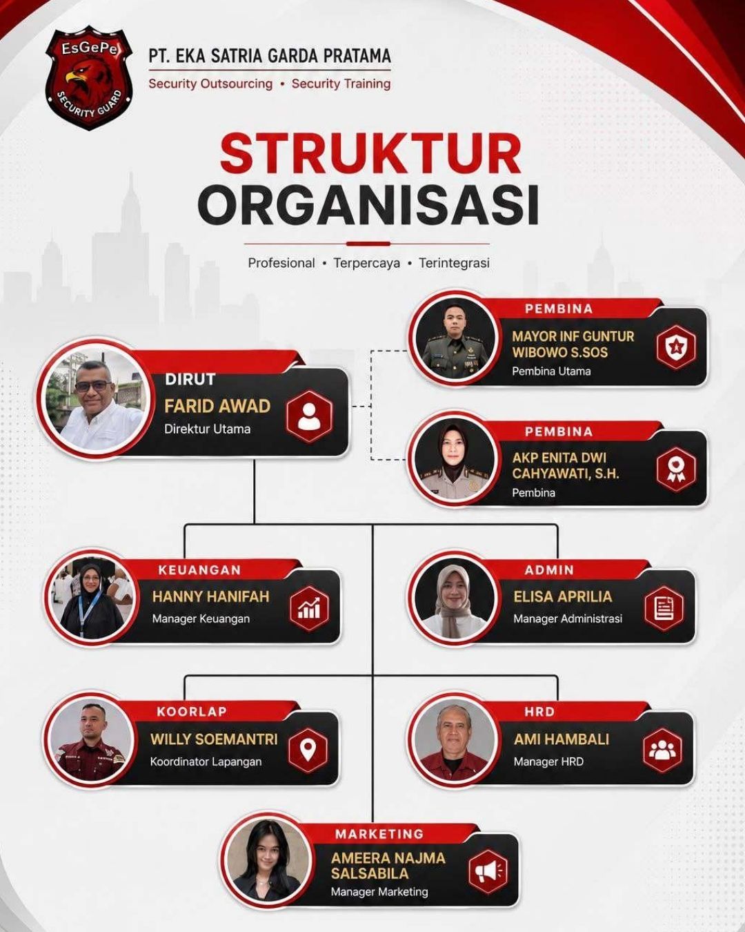 Tim yang Mendukung Pelayanan dan Operasional EsGePe